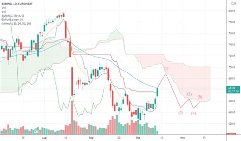 KER Stock Price .